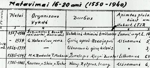 matavimai