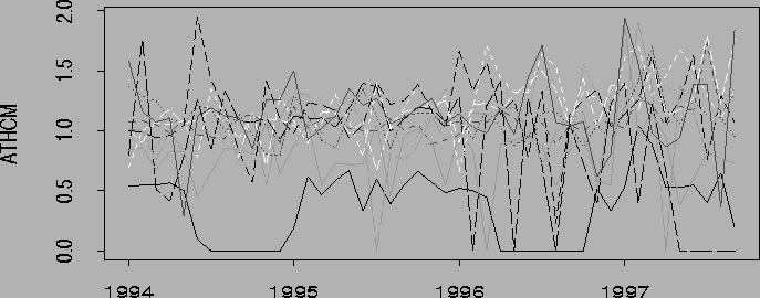 \begin{figure}
\centerline{\epsfig{figure=MonthlyEfforts.ps,width=6.5in,height=3.5in}}
\end{figure}